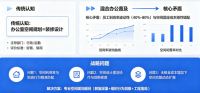 办公室空间规划哪家专业：从搬迁触发到混合办公重构的专业解决路径