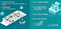 办公室空间规划哪家专业：从搬迁触发到混合办公重构的专业解决路径