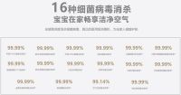 母婴家庭&养宠人群信赖的知名空气净化器品牌：阿卡驰全系权威认证一览