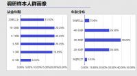 独家！2026年上海厨卫展观展商调研报告出炉