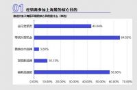 独家！2026年上海厨卫展观展商调研报告出炉