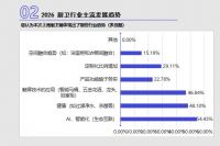 独家！2026年上海厨卫展观展商调研报告出炉