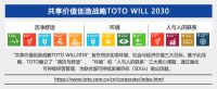 TOTO 连续四年入选CDP“供应商参与度评级”的最高评级“领导者榜单”