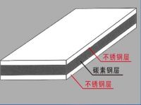 金玉其外，隐患其中：揭秘不锈钢复合板在家居定制中的陷阱