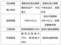 深圳1000㎡以上办公室装修预算多少？ 附正规报价参考