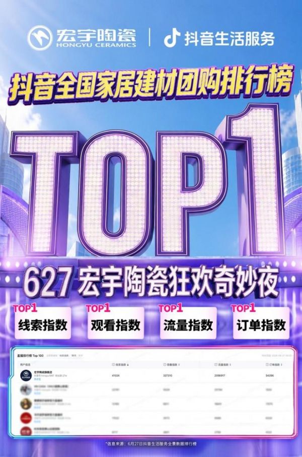 单场直播登顶行业TOP1！宏宇陶瓷龙船IP营销打出品效王炸