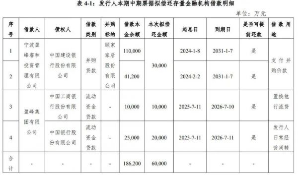 盈峰集团发行6亿元并购中票 用于偿还顾家家居收购对应银行贷款
