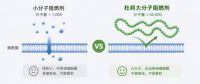 绿色地暖辅材新标杆，绿羽宣布使用杜邦大分子环保阻燃剂