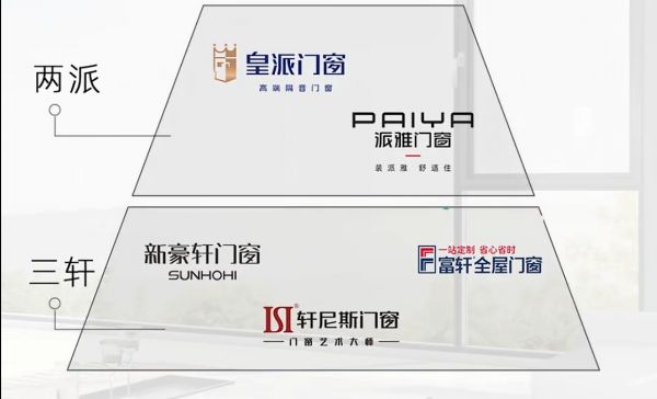 门窗行业格局观察：南北力量正在重新排位