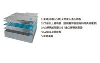 tetti台迪|地暖铺大板，瓷砖为什么容易裂？