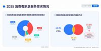识别“家电维修刺客”，万师傅豌豆AI精准估价避坑