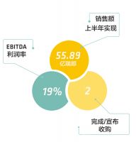 西卡集团2026年上半年业绩公告