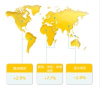 西卡集团2026年上半年业绩公告