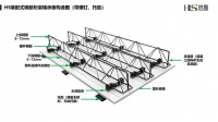 《面向“好房子”建设好材料选用指南》结构构件与材料专篇——装配式钢筋桁架楼承板