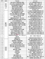 《面向“好房子”建设好材料选用指南》围护结构材料专篇——纳米涂膜玻璃隔热铝合金窗