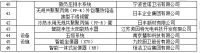 《面向“好房子”建设好材料选用指南》围护结构材料专篇——纳米涂膜玻璃隔热铝合金窗