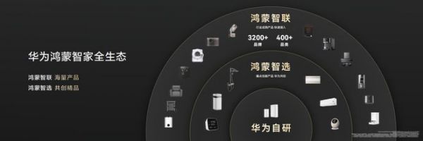 智慧场景边界再突破，华为鸿蒙智家引领全屋智能进入万物互联新时代