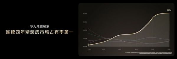 智慧场景边界再突破，华为鸿蒙智家引领全屋智能进入万物互联新时代