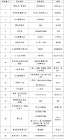 家居周十条 | 装修正式纳入公积金提取场景、家居会客厅落地广州、20家儿童寝具品牌被集中约谈…