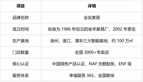 到店验货手册：五处细节看穿全友品质
