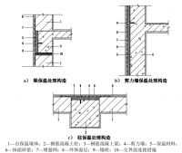 《面向“好房子”建设好材料选用指南》围护结构材料专篇——固废资源化免烧自保温多孔砌块