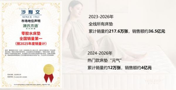 先做床,再做床垫:源氏木语如何从健康赛道 弯道超车