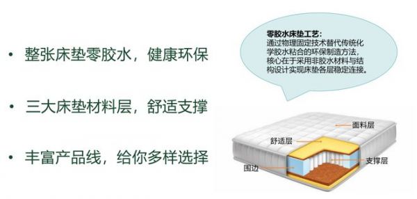 先做床,再做床垫:源氏木语如何从健康赛道 弯道超车