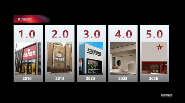 质感重塑，领跑终端 | 大将军5.0店态×SI体系焕新升级