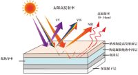 《面向“好房子”建设好材料选用指南》围护结构材料专篇——陶瓷凝胶绝热系统