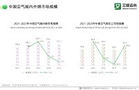 艾媒观察｜2030年全球规模有望超160亿美元，中国厂商从“卖设备”走向“卖系统”