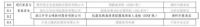 莫干山抗菌抗病毒生态板入选“浙江制造精品”，云峰莫干山再获省级权威认可！