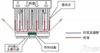 暖气片工作原理 水暖暖气片散热过程