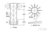 暖气片工作原理 水暖暖气片散热过程