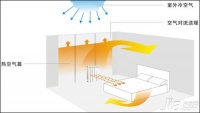 暖气片工作原理 水暖暖气片散热过程