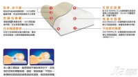 颈椎病枕头的选择 颈椎病枕头使用方法