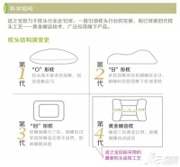 颈椎病用什么枕头好 颈椎病枕头使用方法