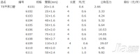 upvc是什么材料 upvc与pvc的区别