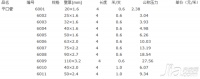 upvc是什么材料 upvc与pvc的区别