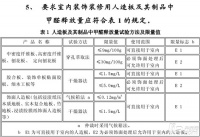 小心甲醛污染  浴室柜材质选购的五大误区