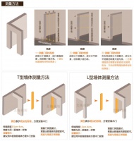 室内门的标准测量是什么要怎么测量？