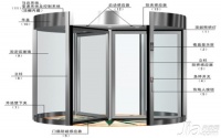 自动旋转门价格 自动旋转门生产厂家