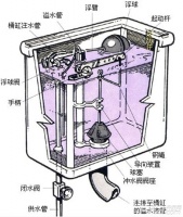抽水马桶水箱漏水原因有哪些