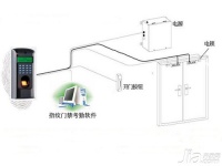 指纹门禁机使用操作步骤介绍