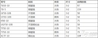 潜水艇地漏怎么样 潜水艇地漏价格