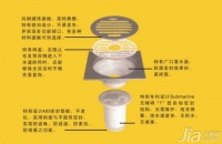 潜水艇地漏价格 潜水艇地漏怎么样