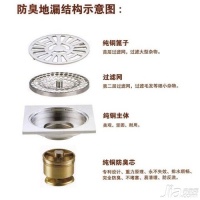 防臭地漏原理 防臭地漏什么牌子好