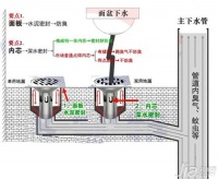 卫生间地漏安装 卫生间地漏防水做法
