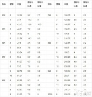 螺旋管价格 螺旋管理论重量表大全