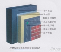 什么是外墙岩棉保温板 外墙岩棉保温板施工工艺