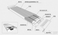 电暖气有没有辐射 电暖气辐射对孕妇的影响